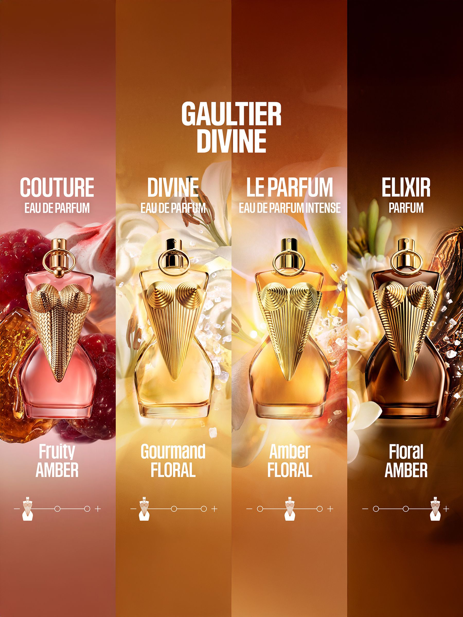 Jean Paul Gaultier Divine Couture eau de parfum 100ml - British product