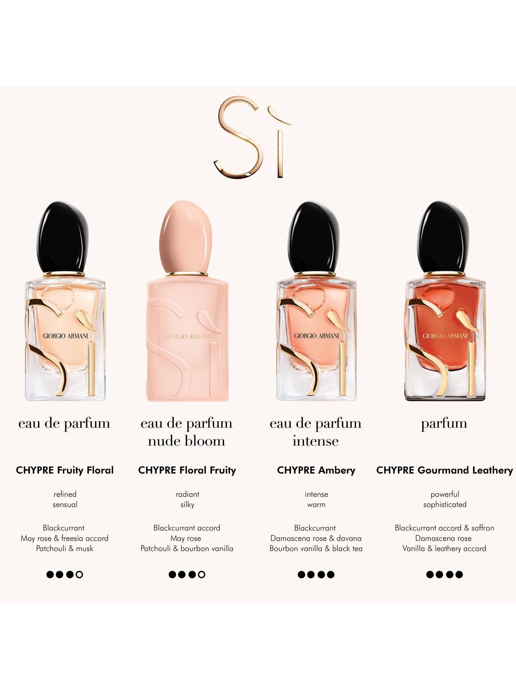 Giorgio Armani Si Nude Bloom Eau de Parfum 50ml - British product