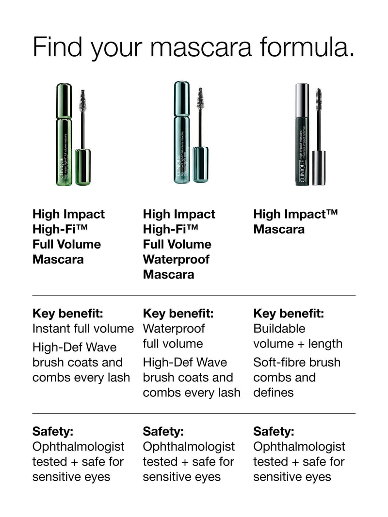 Clinique High-Fi Full Volume Waterproof Mascara (British brand)
