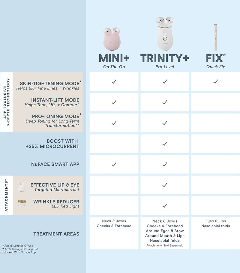 Nuface Trinity+ Starter Kit facial toning device with attachments and serums, imported from the UK