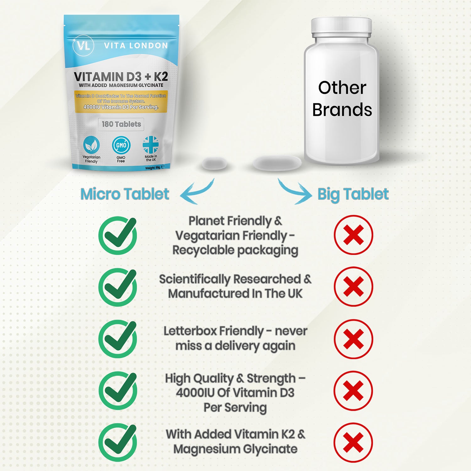 Vitamin D3 K2 supplement 4000IU 180 tablets - British product