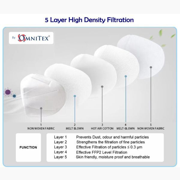 Omnitex FFP2 mask black 20pk (British brand)