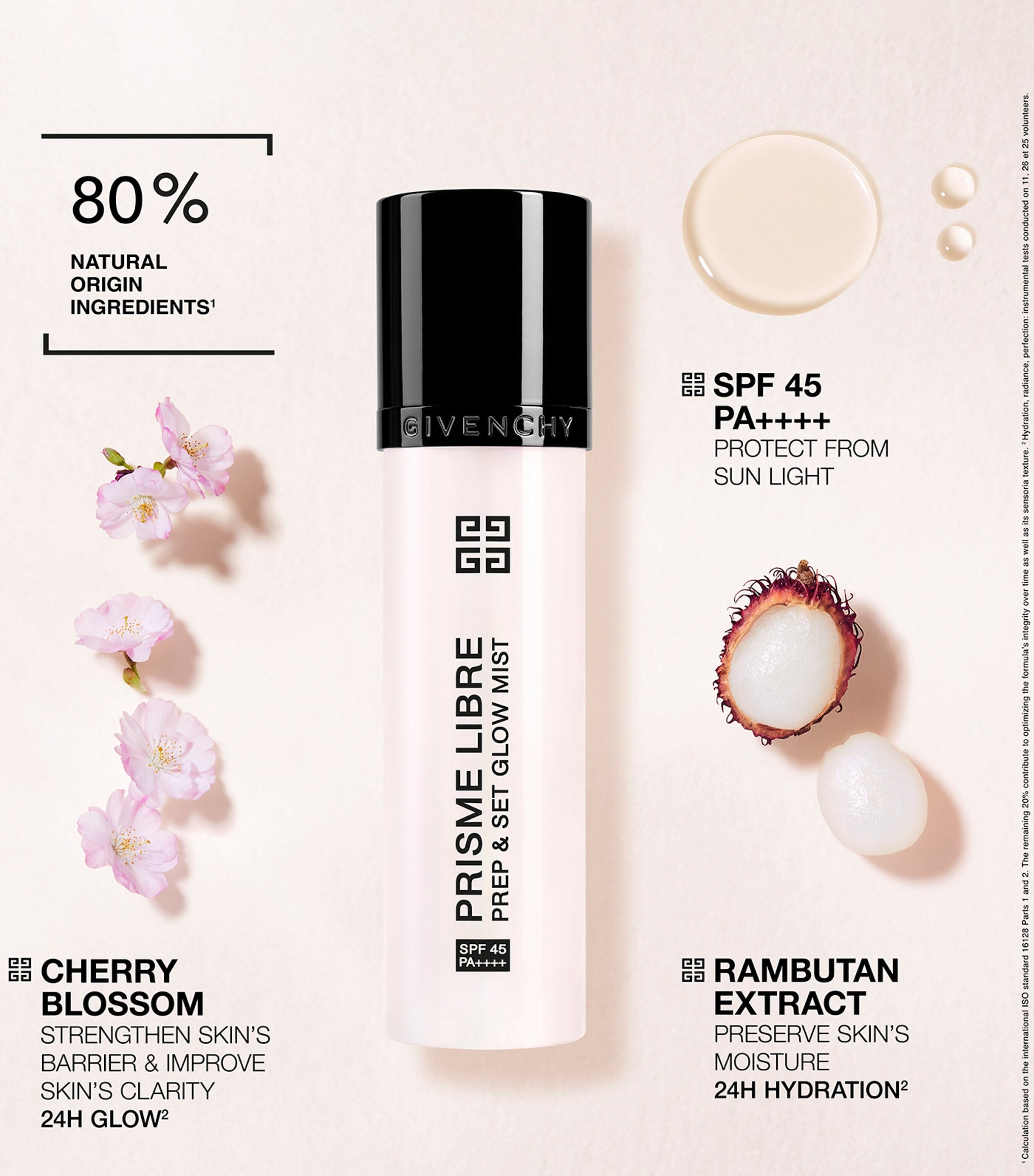 Givenchy Prisme Libre Glow Mist 70ml, UK version