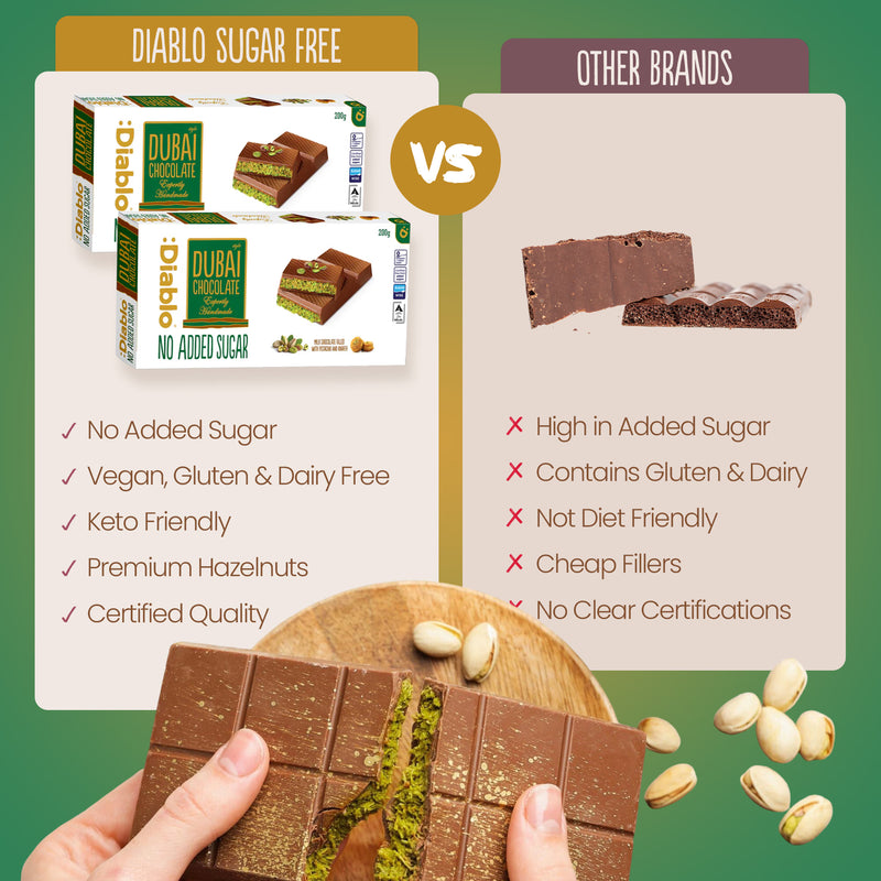 Diablo no added sugar Dubai chocolate bar 200g, UK version