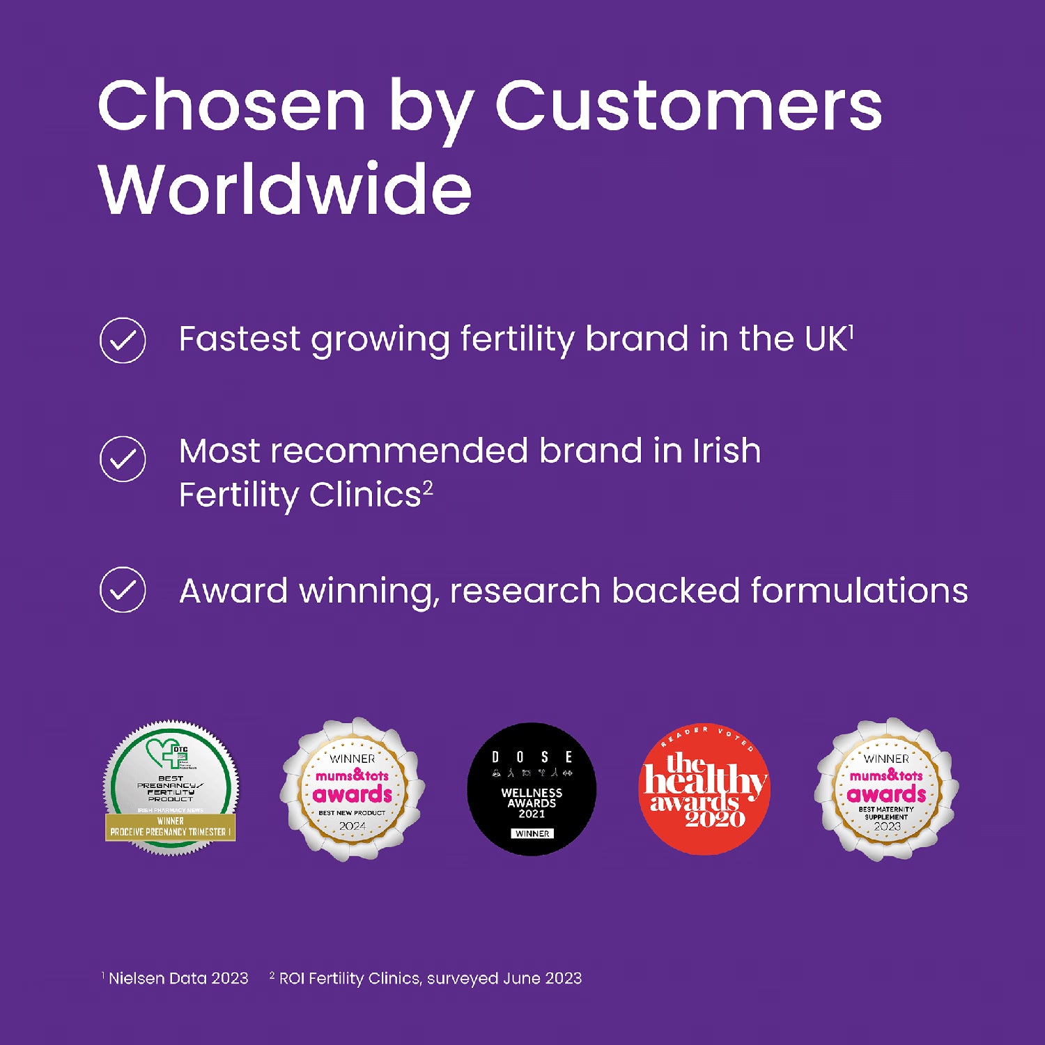 Proceive Men Advanced Fertility Supplement 60 capsules, imported from the UK