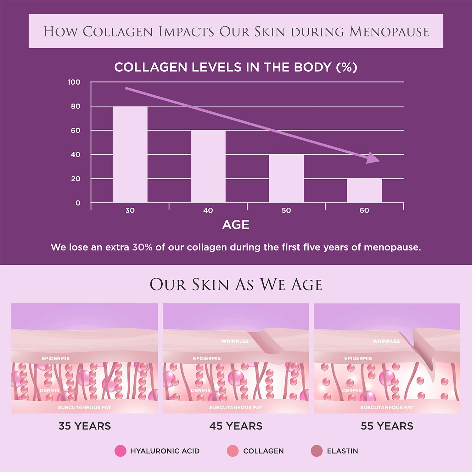 Revive Collagen Menopause Max 10,000mg 28 Days Supply, imported from the UK