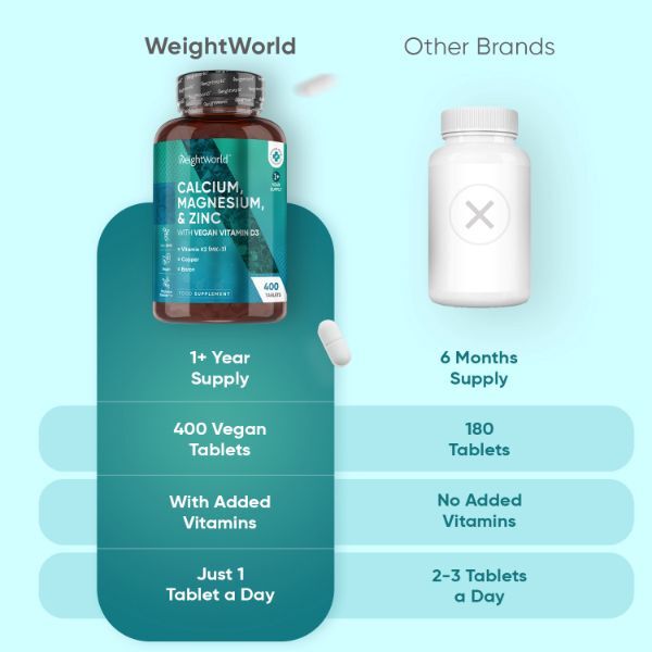 WeightWorld Calcium Magnesium Zinc supplement 400 vegan tablets, imported from the UK