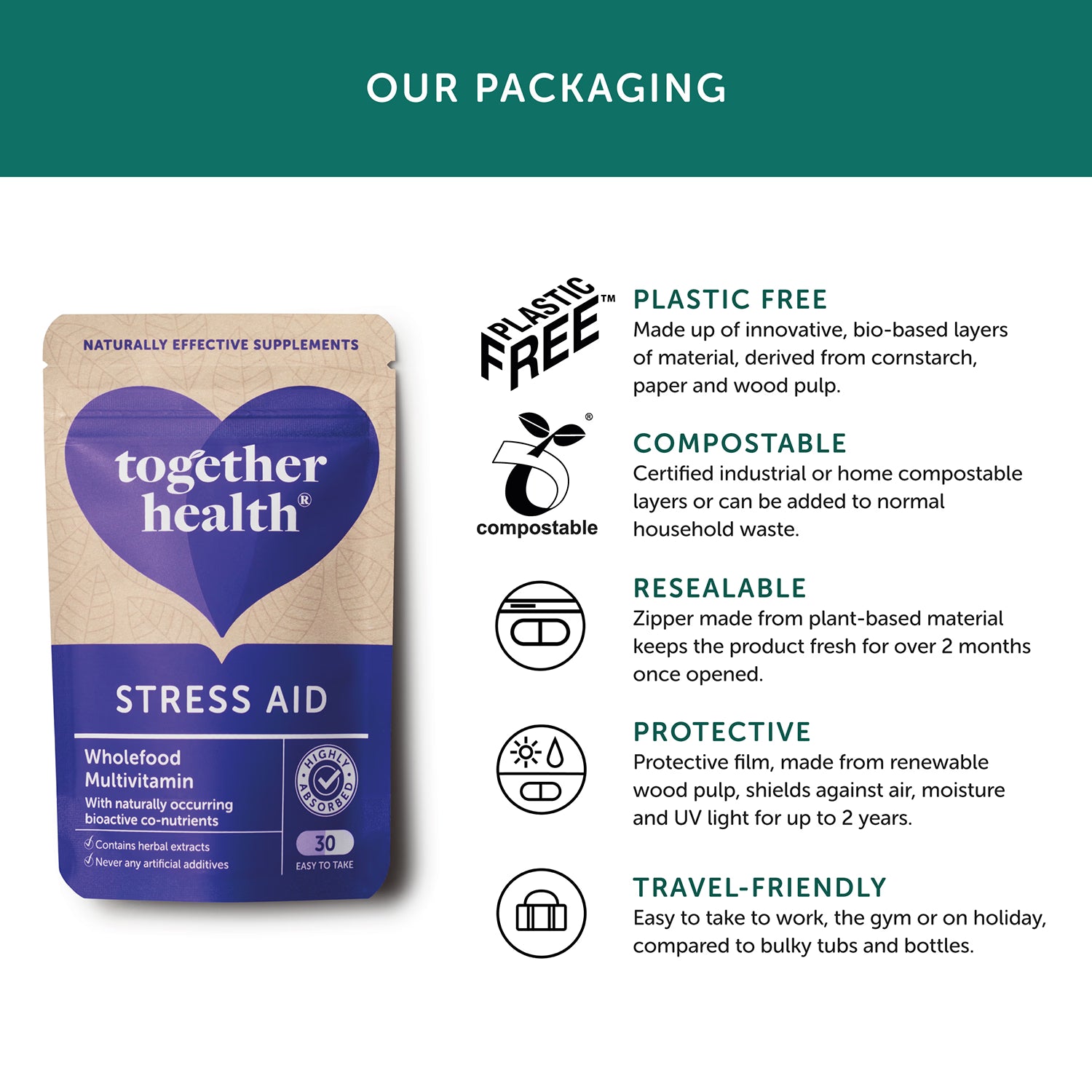Together Health Stress Aid supplement 30 capsules, imported from the UK