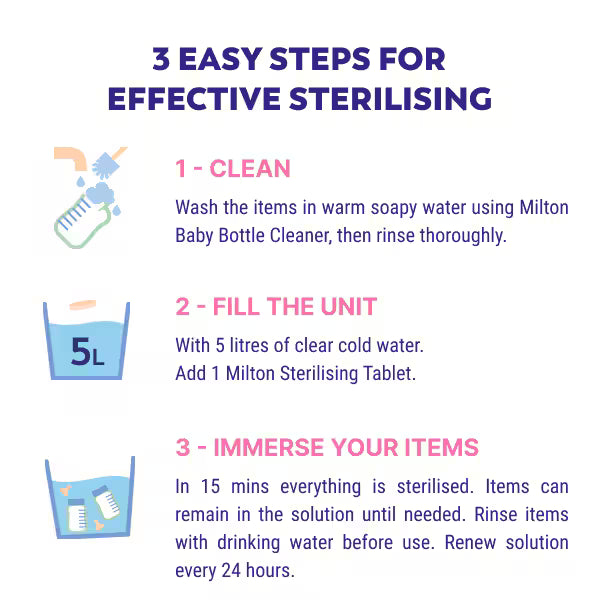 Milton Sterilising Tablets 28 pack, imported from the UK