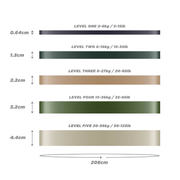 Phoenix Fitness Pull Up Bands Olive, imported from the UK