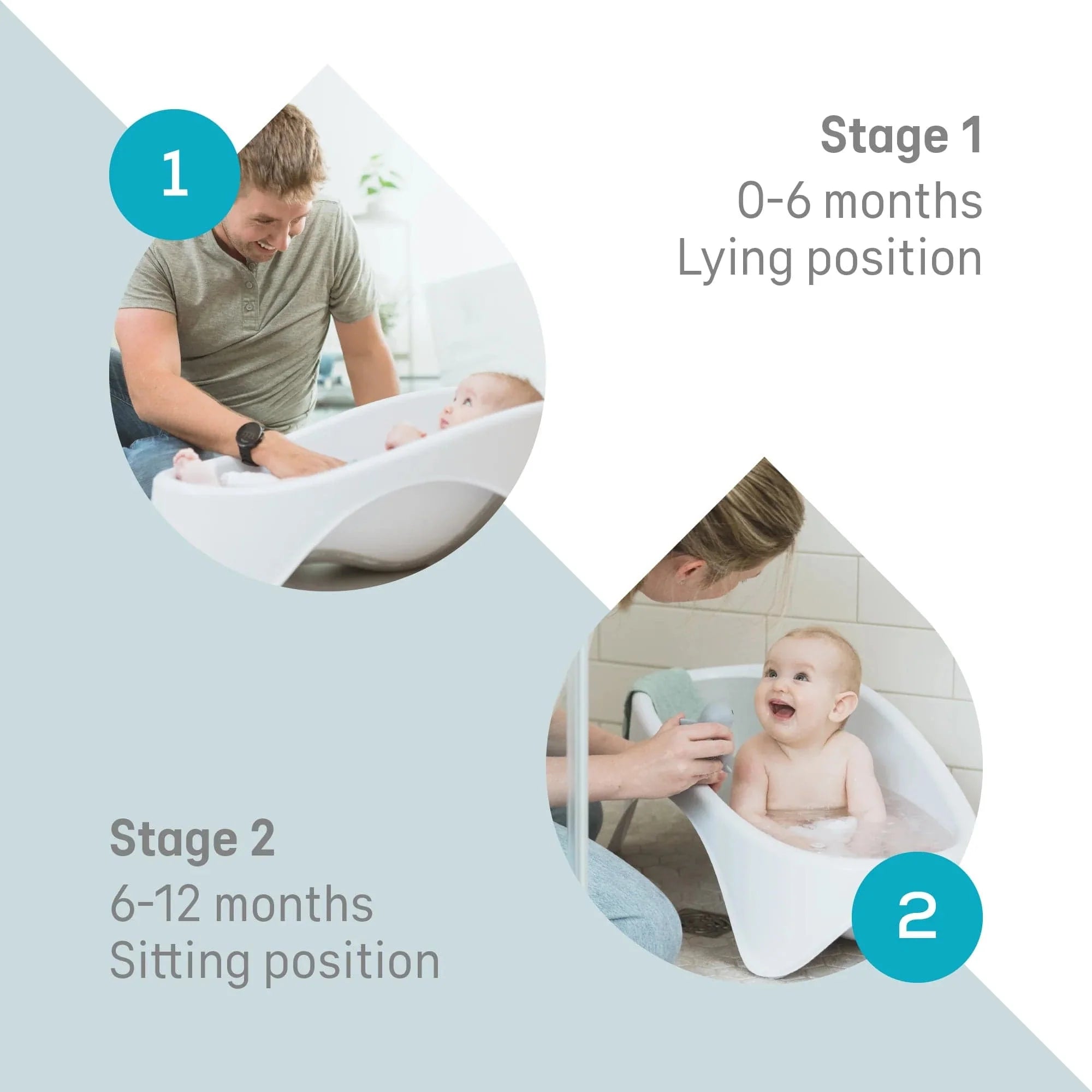 Angelcare 2in1 baby bathtub for 0-12 months, imported from the UK