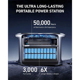 Anker 757 PowerHouse 1229Wh Portable Power Station - McGrocer
