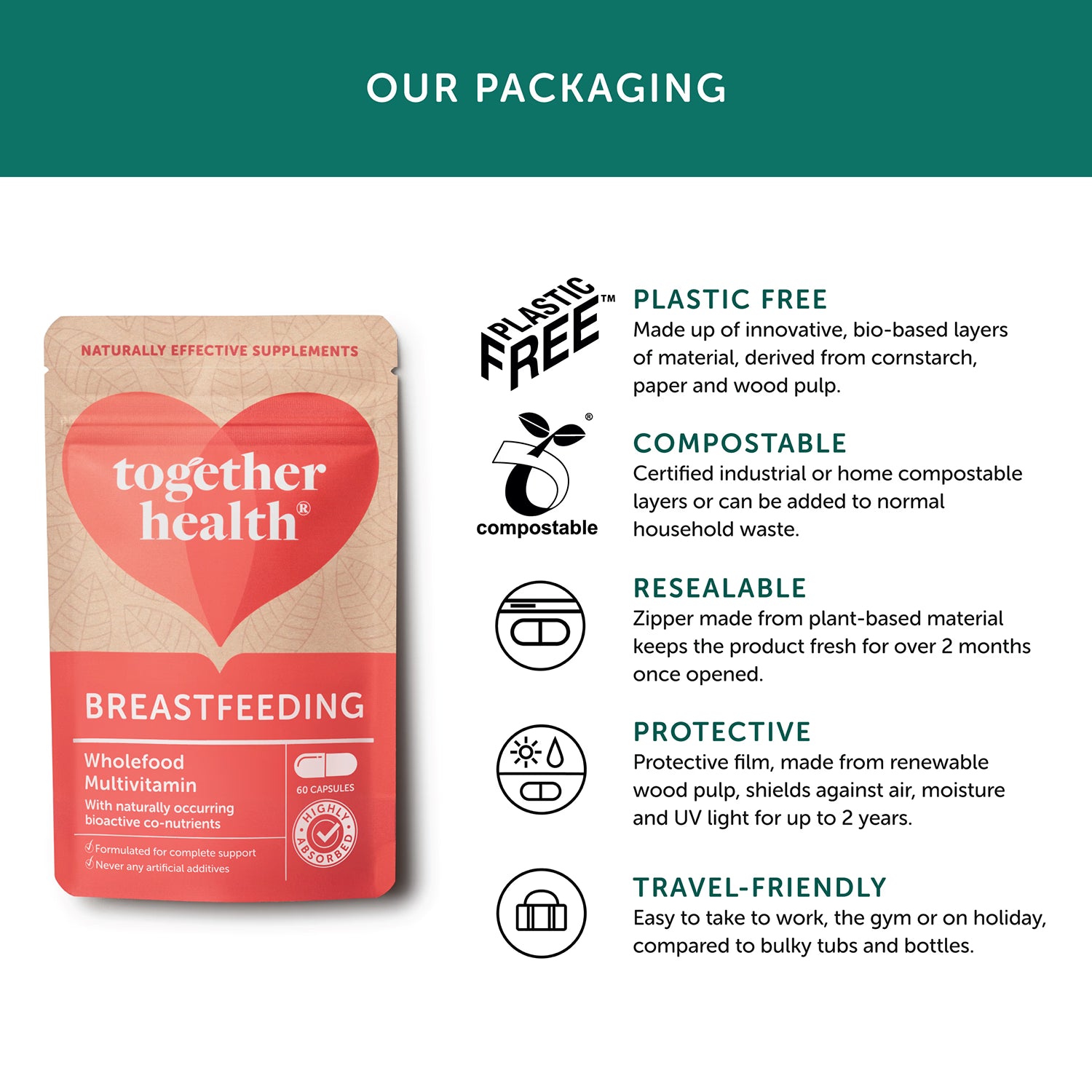 Together Health Breastfeeding Multi 60 capsules, UK version