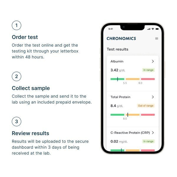 Chronomics Thyroid Function Test GOODS Superdrug   