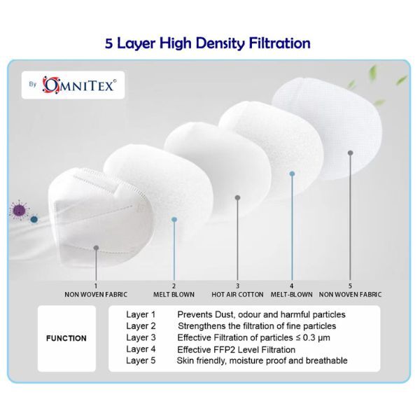 Omnitex FFP2 face mask white 20 pack (British brand)