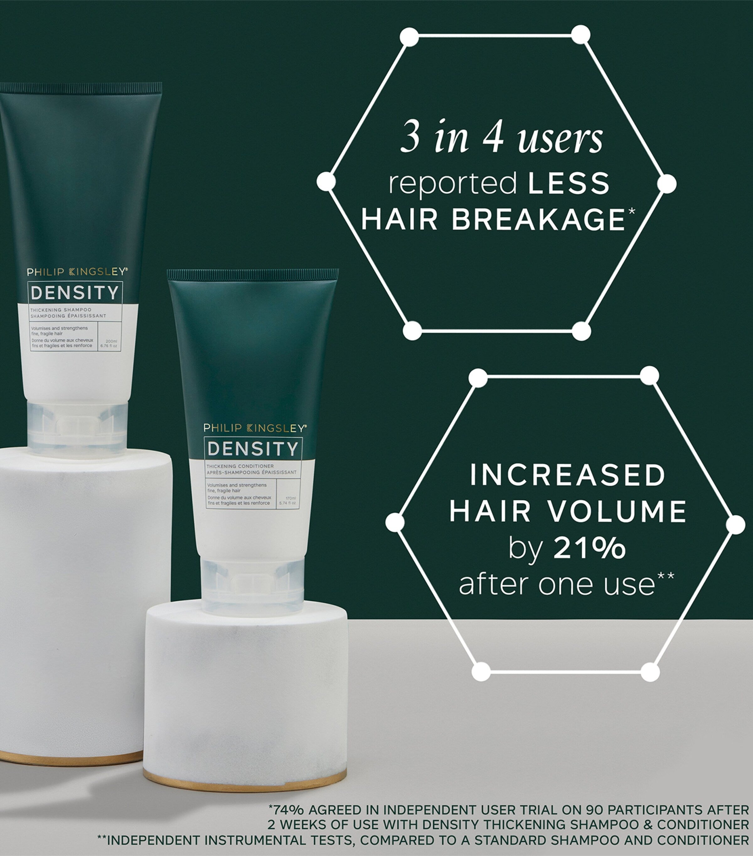 Philip Kingsley Density Thickening Shampoo 200ml, imported from the UK