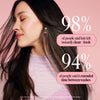 Monday Haircare Dry Shampoo Original 200ml, imported from the UK