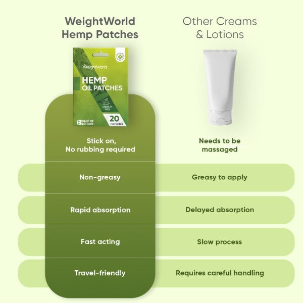 WeightWorld hemp seed oil patches 20 count, UK version