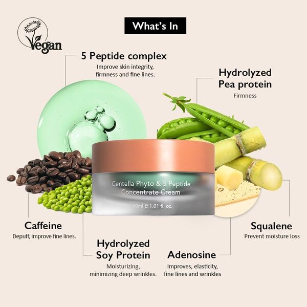 Haruharu Wonder Centella peptide cream 30ml - British product