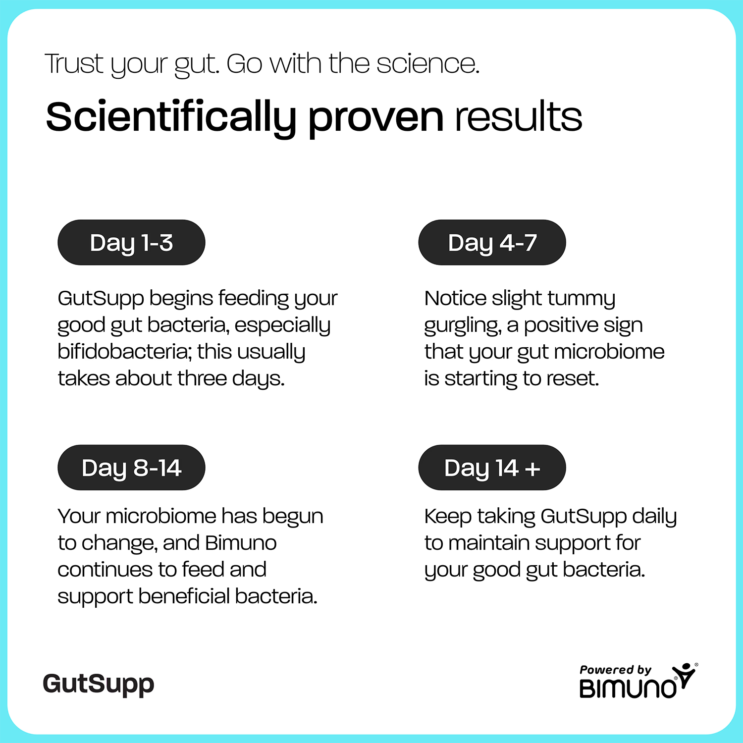GutSupp gut health supplement unflavoured 30 servings, imported from the UK
