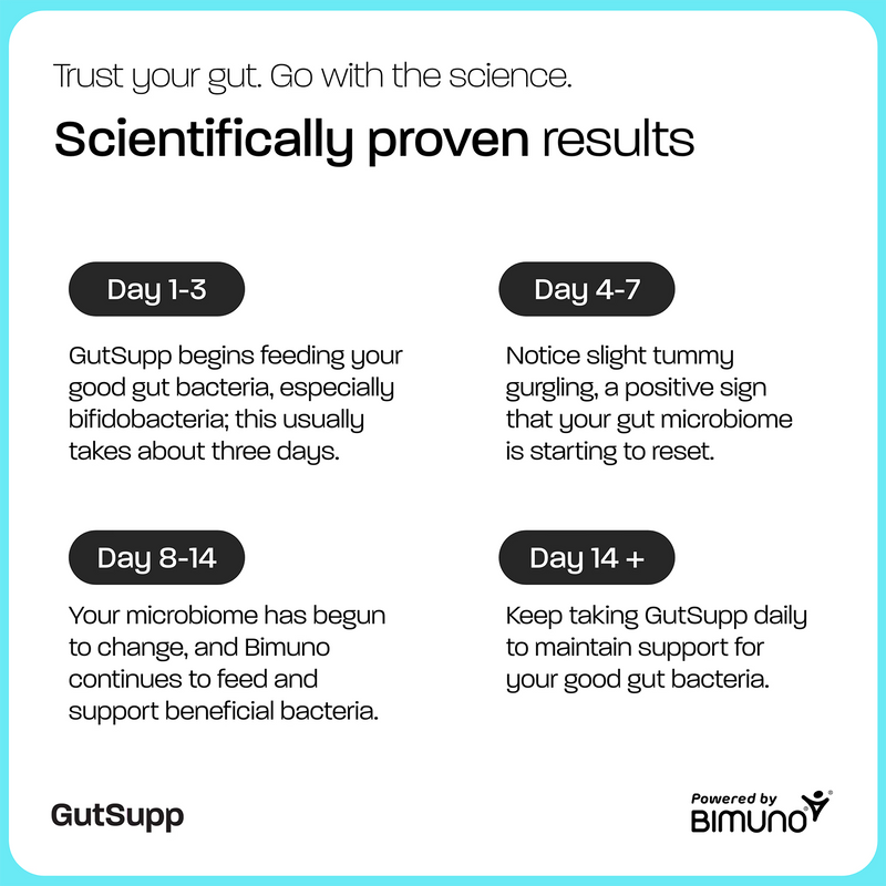 GutSupp gut health supplement unflavoured 30 servings, imported from the UK