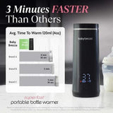 Baby Brezza SuperFast portable bottle warmer all black - British product