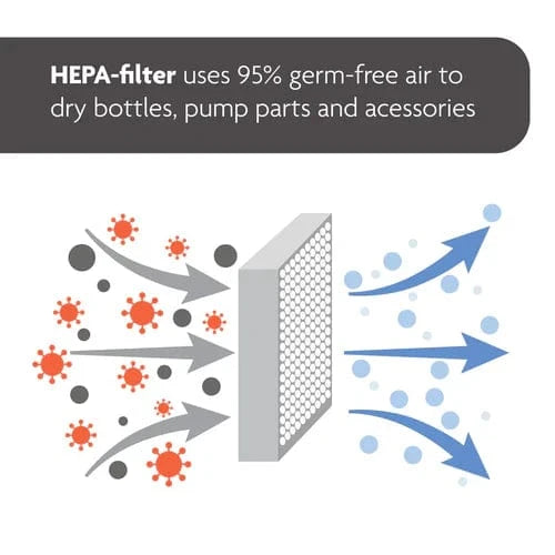 Baby Brezza Advanced White sterilizer dryer (British brand)