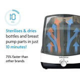Baby Brezza SuperFast steriliser dryer in white, imported from the UK