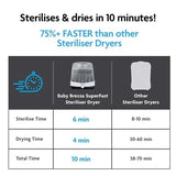 Baby Brezza SuperFast steriliser dryer in white, imported from the UK