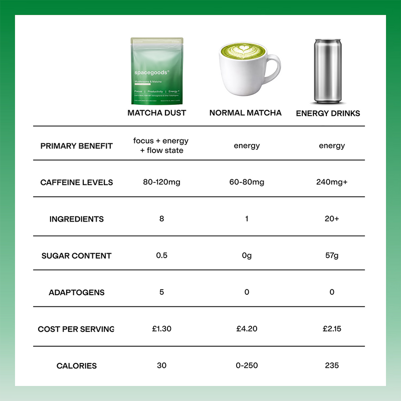 Spacegoods Matcha Dust superfood blend 240g (British brand)