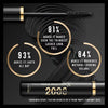 Max Factor 2000 Calorie Mascara Black makeup tube (British brand)