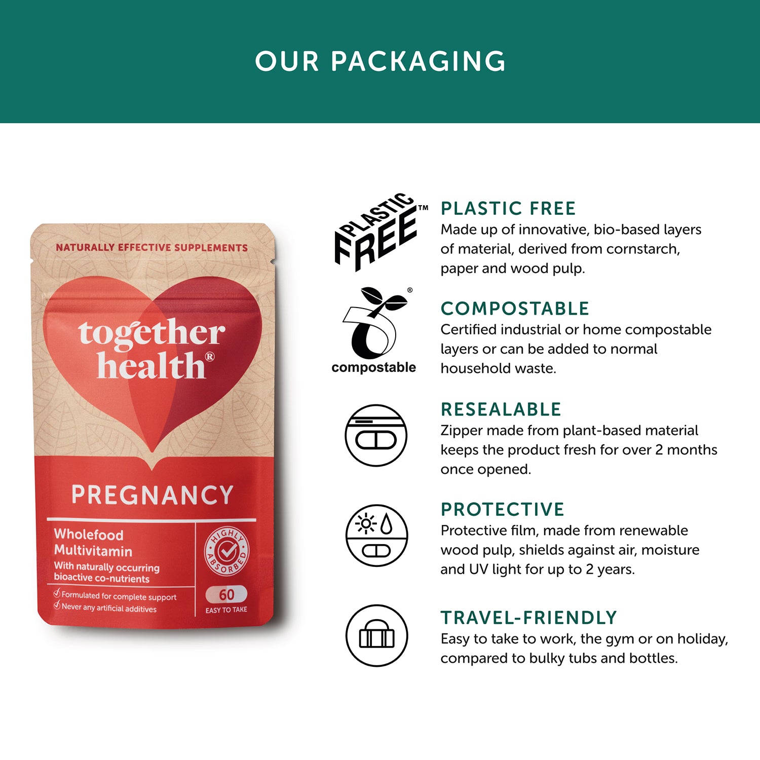 Together Health pregnancy multivitamin capsules 60, imported from the UK