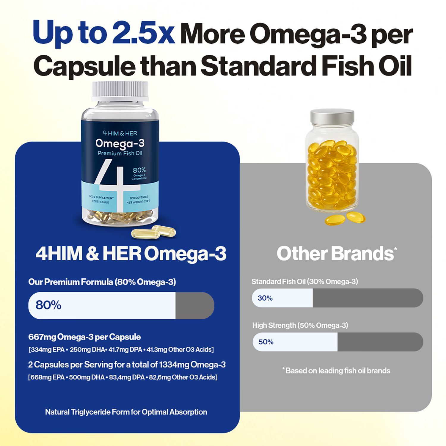 4HIM & HER omega-3 fish oil 80% concentrate 120 capsules (British brand)