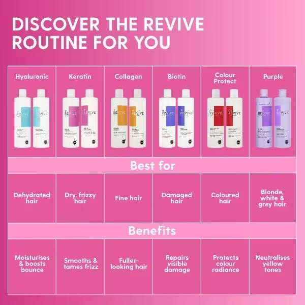 Revive Keratin Shampoo 400ml, imported from the UK
