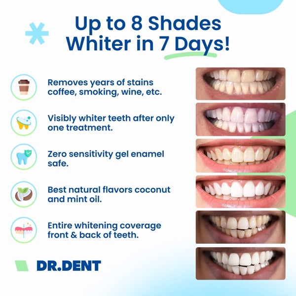 DR.DENT Professional Whitening Strips 42 strips, UK version