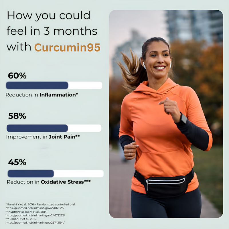 Bionutrica Curcumin 95 supplement 60 capsules, imported from the UK