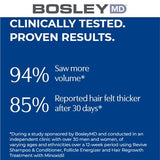 BosleyMD Volumising & Thickening Nourishing Leave in 200ml