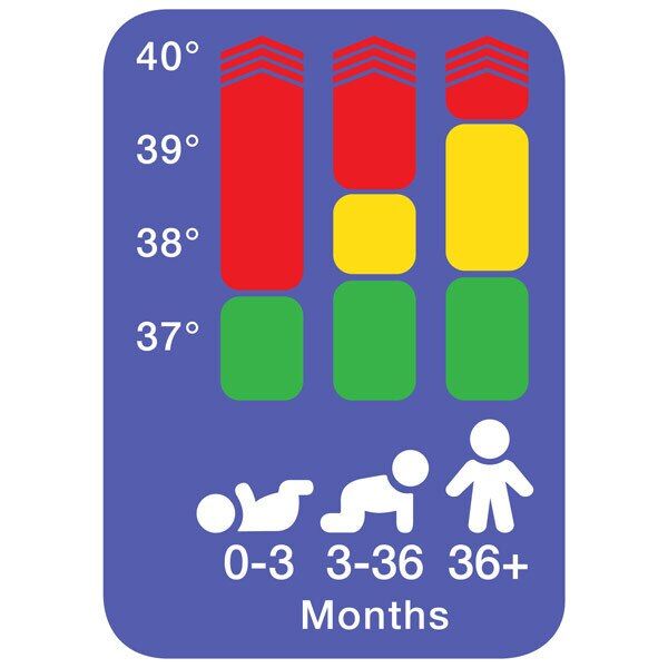 Braun Age Precision Family Digital Thermometer