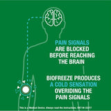 Biofreeze Roll On Muscle & Joint Cooling Pain Relief 89ml GOODS Superdrug   