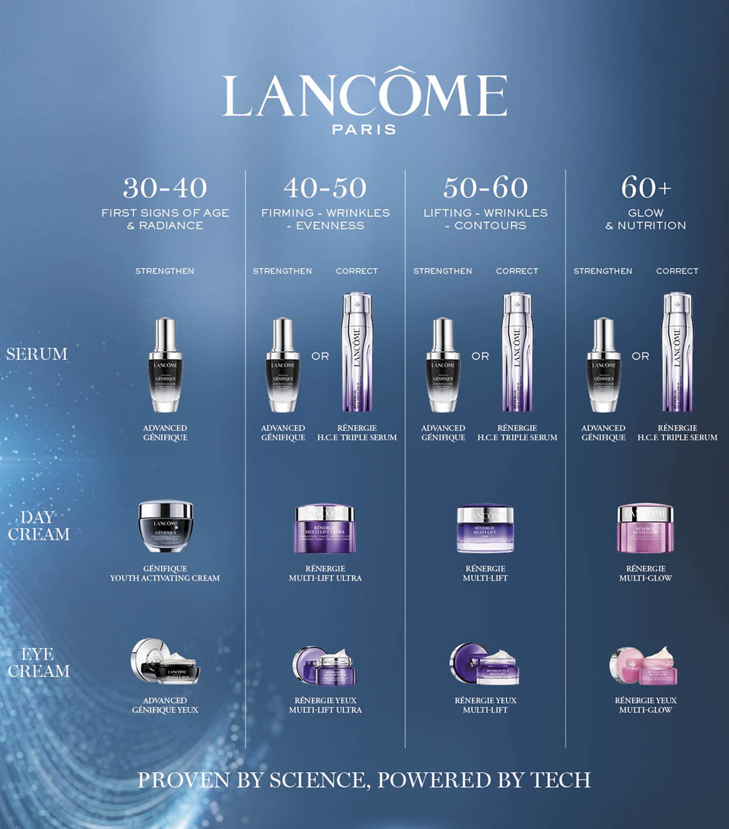 Lancôme youth activating face day cream for all skin types 50ml, UK version