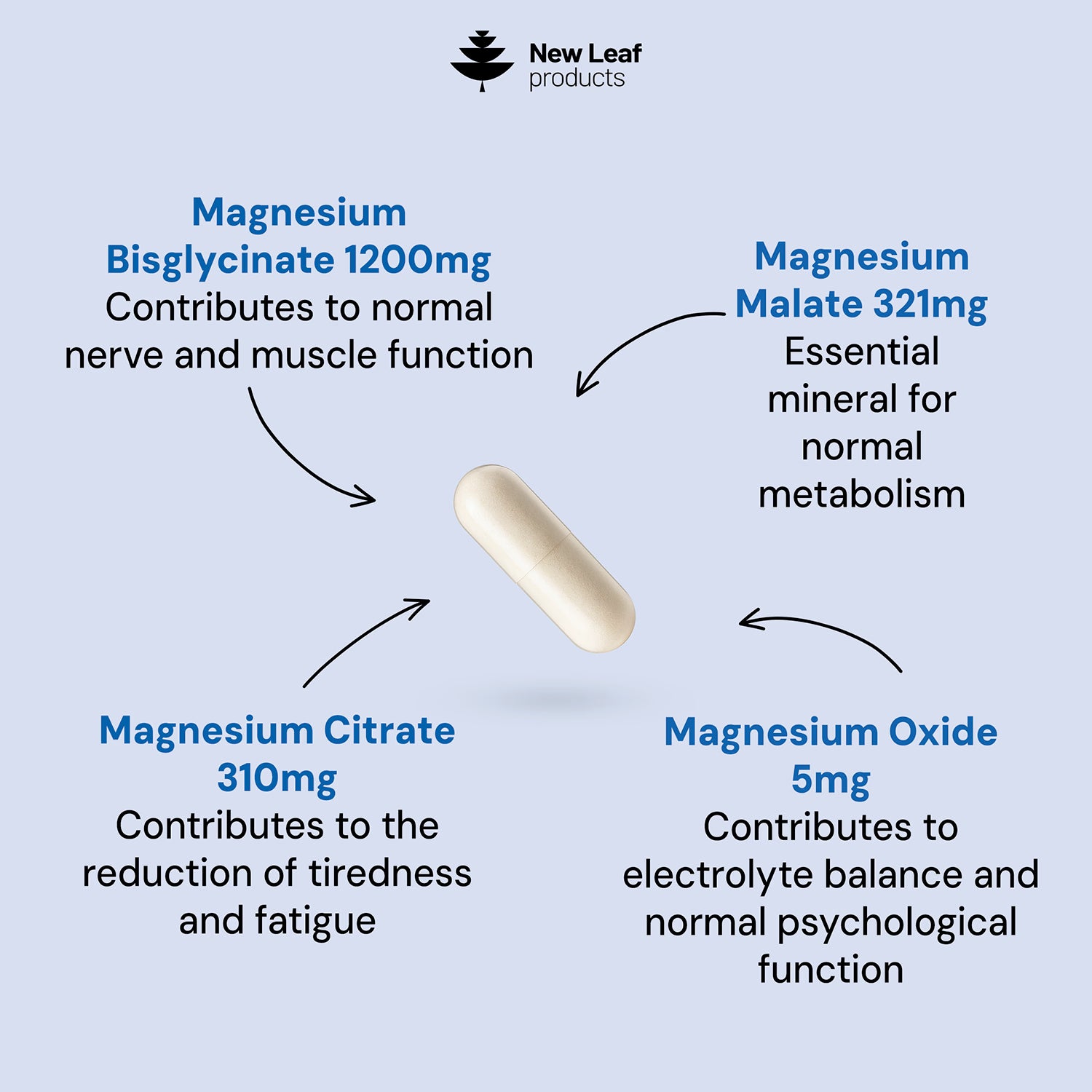 New Leaf Products Magnesium Complex 4in1 120 capsules, UK version