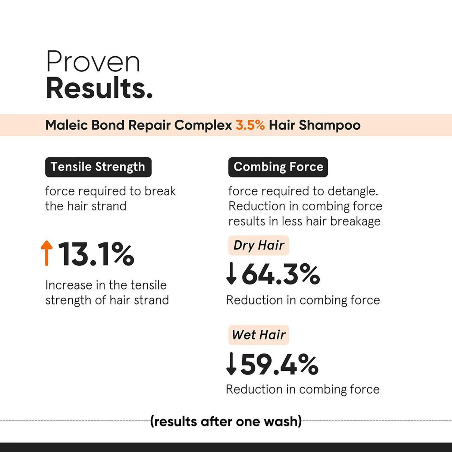 Minimalist hair shampoo Maleic Bond Repair Complex 3.5% 100ml, UK version