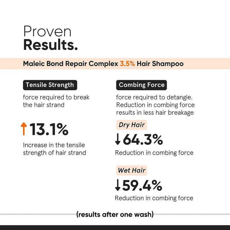 Minimalist hair shampoo Maleic Bond Repair Complex 3.5% 100ml, UK version
