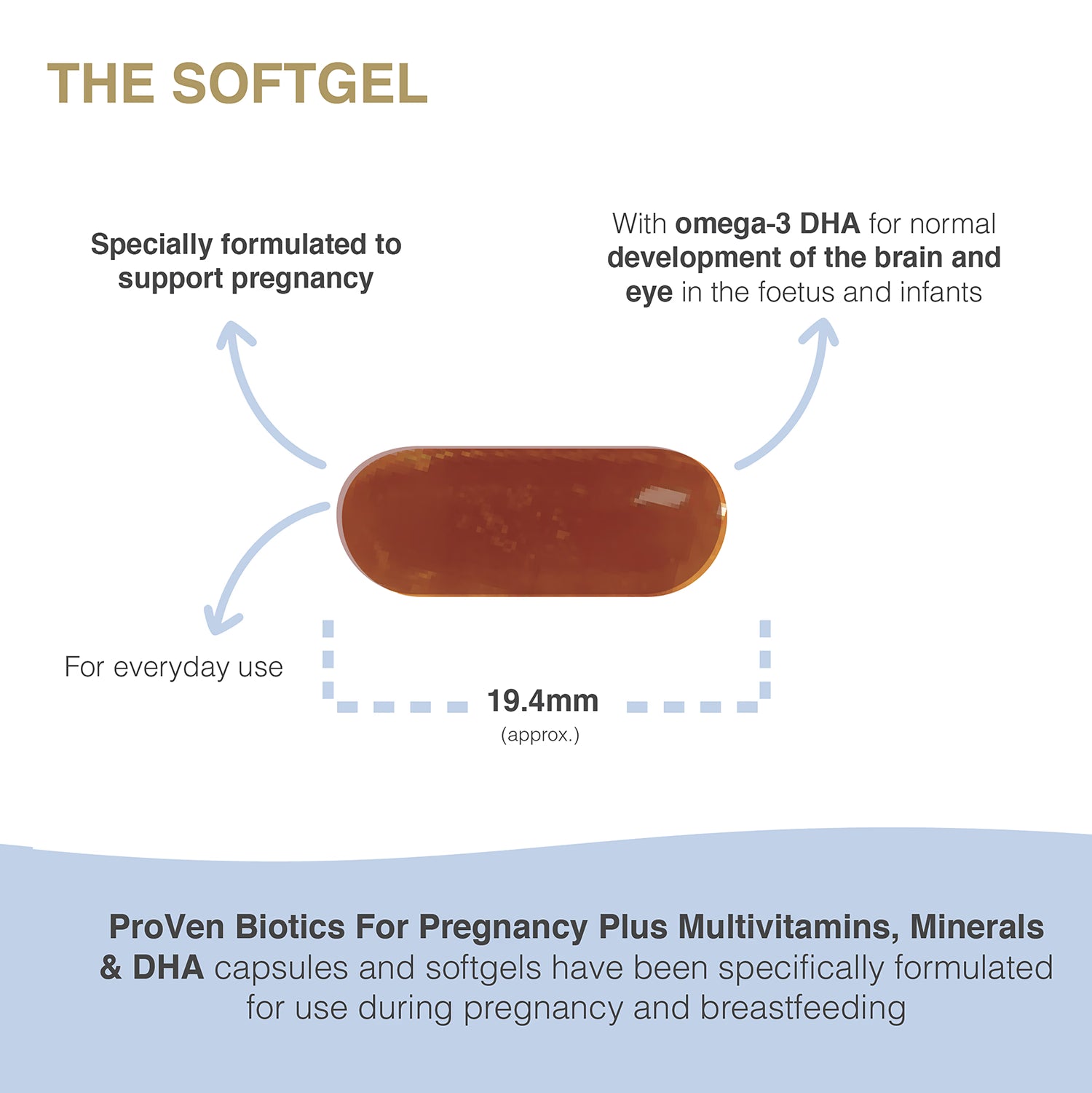 Pro-Ven Pregnancy Plus 30 Capsules and Softgels, imported from the UK