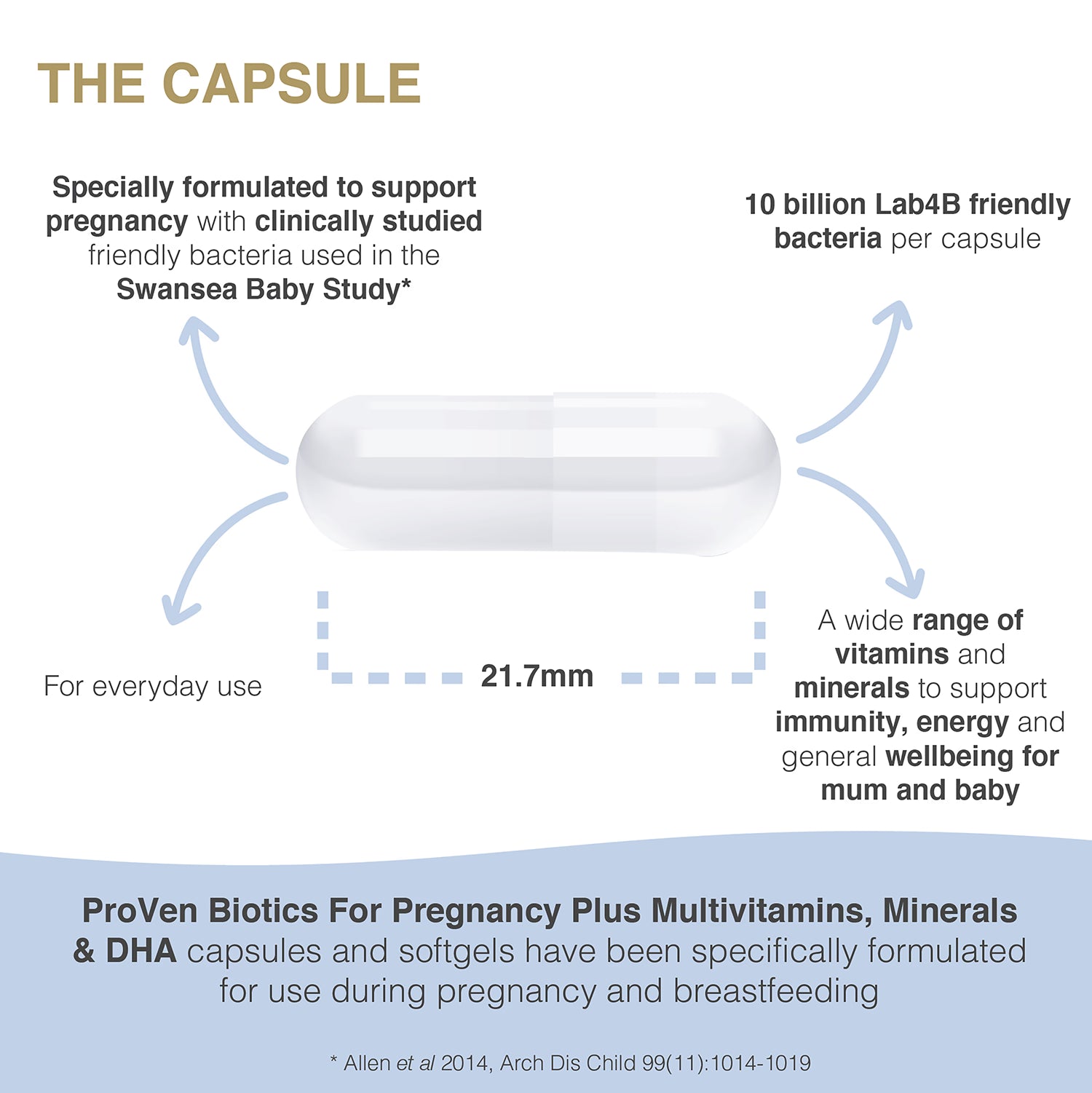 Pro-Ven Pregnancy Plus 30 Capsules and Softgels, imported from the UK