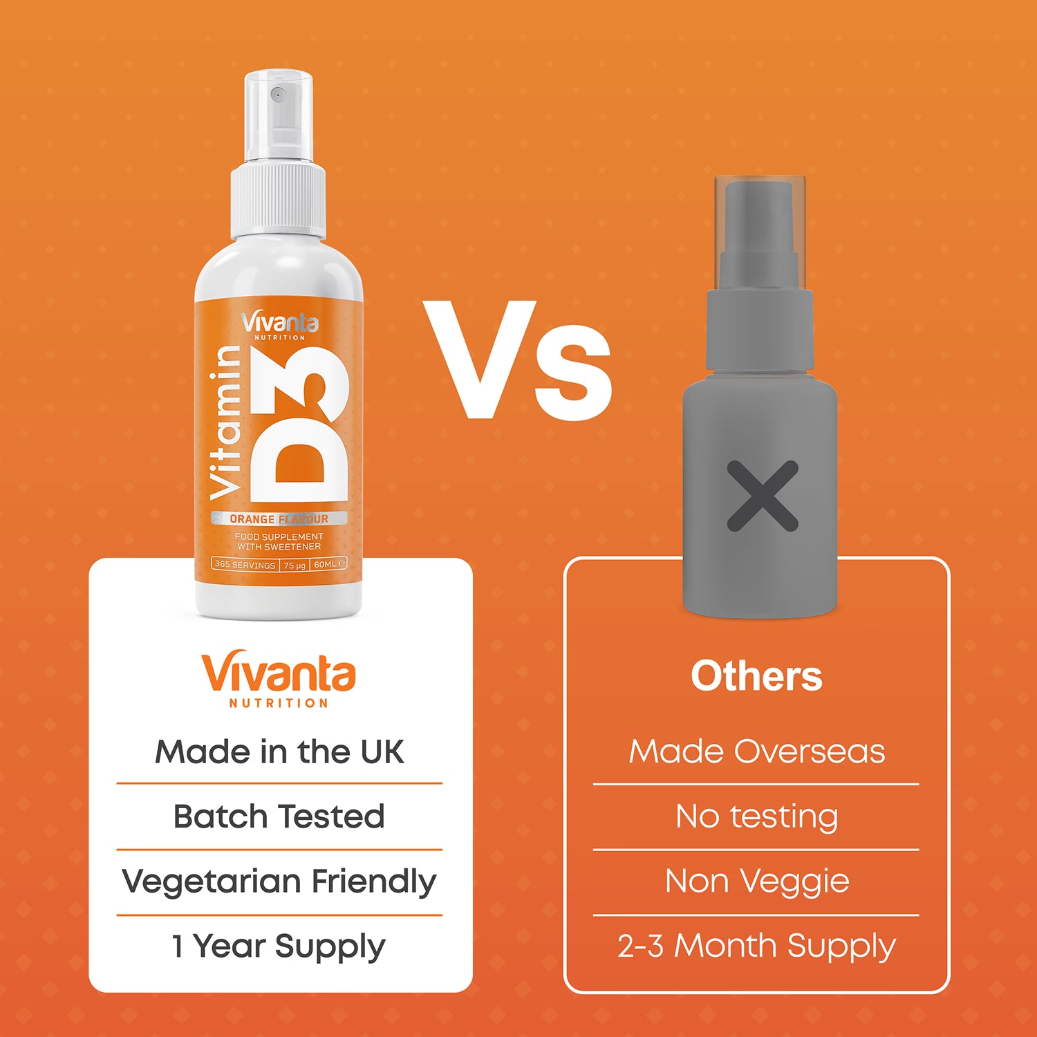 Vivanta Nutrition Vitamin D Spray 3000IU Orange Flavour 60ml, imported from the UK