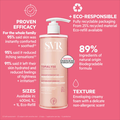 Superdrug SVR Topialyse 24-timers fuktighetsgivende ansikts- og kroppsgele 400ml - Kjøp online hos McGrocer