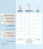 NuFACE Mini+ Facial Toning Device Starter Kit, imported from the UK