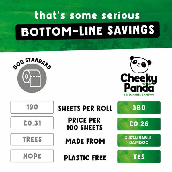 Cheeky Panda double-length bamboo toilet paper 48 rolls, imported from the UK