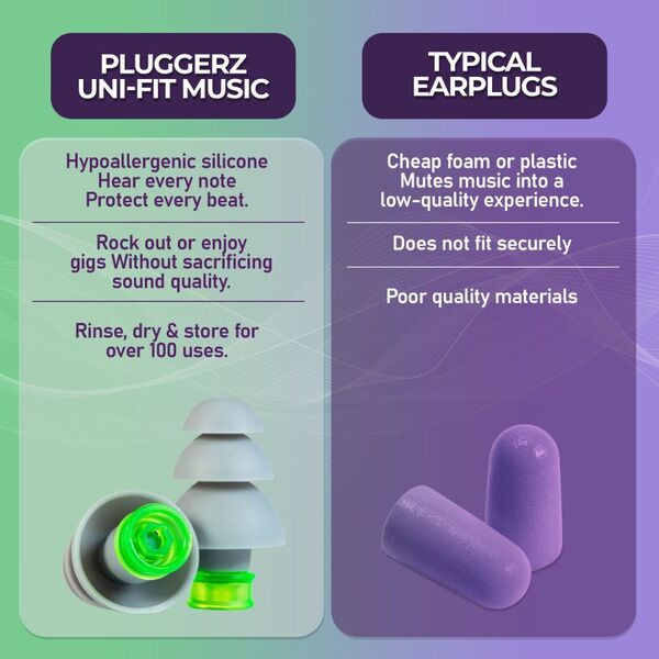 Pluggerz Enjoy Music earplugs for concerts, imported from the UK